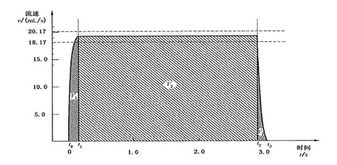 電子煙綜合試驗機