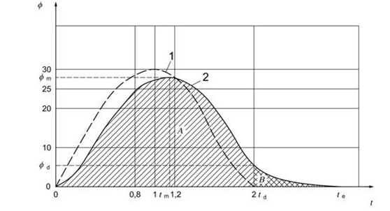 電子煙綜合試驗機